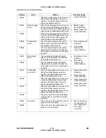 Предварительный просмотр 240 страницы Ricoh Aficio MP 3500 Series Service Manual