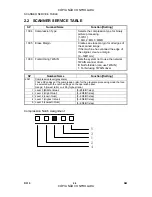 Предварительный просмотр 902 страницы Ricoh Aficio MP 3500 Series Service Manual