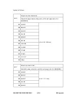 Preview for 590 page of Ricoh Aficio MP 4000 Service Manual