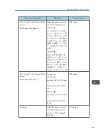 Preview for 141 page of Ricoh Aficio MP 4002 User Manual