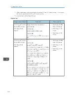 Preview for 142 page of Ricoh Aficio MP 4002 User Manual