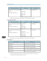 Preview for 144 page of Ricoh Aficio MP 4002 User Manual