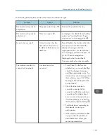 Preview for 157 page of Ricoh Aficio MP 4002 User Manual