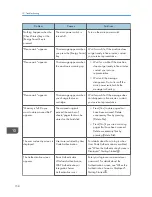 Preview for 160 page of Ricoh Aficio MP 4002 User Manual