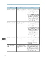 Preview for 162 page of Ricoh Aficio MP 4002 User Manual