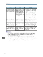 Preview for 164 page of Ricoh Aficio MP 4002 User Manual