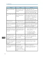 Preview for 166 page of Ricoh Aficio MP 4002 User Manual