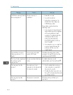 Preview for 216 page of Ricoh Aficio MP 4002 User Manual