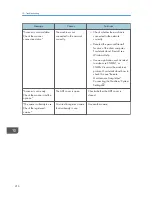 Preview for 218 page of Ricoh Aficio MP 4002 User Manual