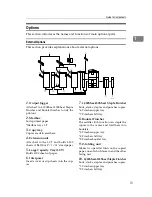 Предварительный просмотр 32 страницы Ricoh Aficio MP 6000 Operating Instructions Manual