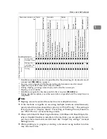 Preview for 116 page of Ricoh Aficio MP 6000 Operating Instructions Manual