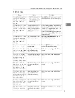 Preview for 122 page of Ricoh Aficio MP 6000 Operating Instructions Manual