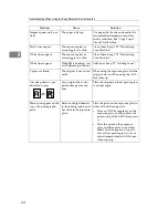 Preview for 125 page of Ricoh Aficio MP 6000 Operating Instructions Manual