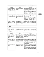 Preview for 128 page of Ricoh Aficio MP 6000 Operating Instructions Manual