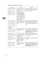 Preview for 137 page of Ricoh Aficio MP 6000 Operating Instructions Manual