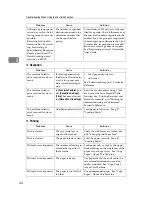 Preview for 145 page of Ricoh Aficio MP 6000 Operating Instructions Manual