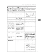 Preview for 158 page of Ricoh Aficio MP 6000 Operating Instructions Manual