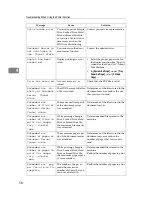 Preview for 159 page of Ricoh Aficio MP 6000 Operating Instructions Manual