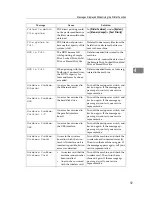 Preview for 160 page of Ricoh Aficio MP 6000 Operating Instructions Manual