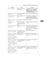 Preview for 162 page of Ricoh Aficio MP 6000 Operating Instructions Manual