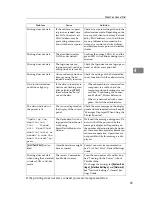 Preview for 166 page of Ricoh Aficio MP 6000 Operating Instructions Manual