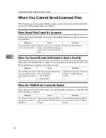 Preview for 175 page of Ricoh Aficio MP 6000 Operating Instructions Manual