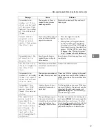 Preview for 178 page of Ricoh Aficio MP 6000 Operating Instructions Manual