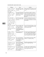 Preview for 179 page of Ricoh Aficio MP 6000 Operating Instructions Manual