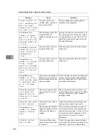 Preview for 181 page of Ricoh Aficio MP 6000 Operating Instructions Manual