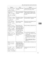 Preview for 182 page of Ricoh Aficio MP 6000 Operating Instructions Manual