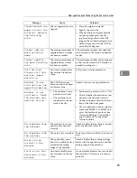 Preview for 184 page of Ricoh Aficio MP 6000 Operating Instructions Manual