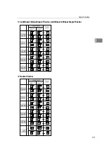 Preview for 318 page of Ricoh Aficio MP 6000 Operating Instructions Manual