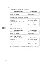 Preview for 443 page of Ricoh Aficio MP 6000 Operating Instructions Manual