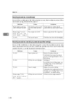 Preview for 617 page of Ricoh Aficio MP 6000 Operating Instructions Manual