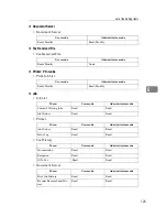 Preview for 888 page of Ricoh Aficio MP 6000 Operating Instructions Manual