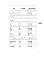 Preview for 890 page of Ricoh Aficio MP 6000 Operating Instructions Manual