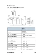 Предварительный просмотр 36 страницы Ricoh AFICIO MP 6001 Service Manual