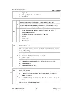 Предварительный просмотр 455 страницы Ricoh AFICIO MP 6001 Service Manual