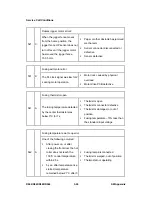 Предварительный просмотр 471 страницы Ricoh AFICIO MP 6001 Service Manual