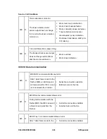 Предварительный просмотр 475 страницы Ricoh AFICIO MP 6001 Service Manual