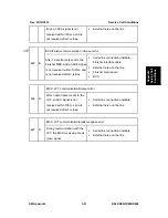 Предварительный просмотр 476 страницы Ricoh AFICIO MP 6001 Service Manual