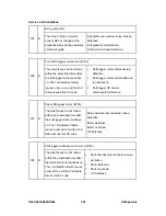 Предварительный просмотр 483 страницы Ricoh AFICIO MP 6001 Service Manual