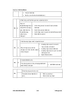 Предварительный просмотр 497 страницы Ricoh AFICIO MP 6001 Service Manual