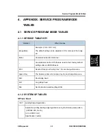 Предварительный просмотр 534 страницы Ricoh AFICIO MP 6001 Service Manual