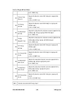 Предварительный просмотр 561 страницы Ricoh AFICIO MP 6001 Service Manual