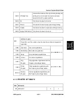 Предварительный просмотр 766 страницы Ricoh AFICIO MP 6001 Service Manual