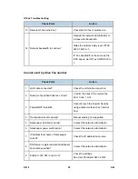 Предварительный просмотр 1063 страницы Ricoh AFICIO MP 6001 Service Manual