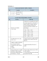 Предварительный просмотр 1115 страницы Ricoh AFICIO MP 6001 Service Manual