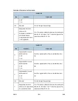 Предварительный просмотр 1167 страницы Ricoh AFICIO MP 6001 Service Manual