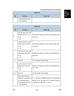 Предварительный просмотр 1168 страницы Ricoh AFICIO MP 6001 Service Manual